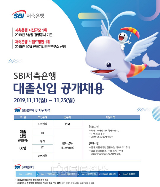 SBI저축은행 제공.
